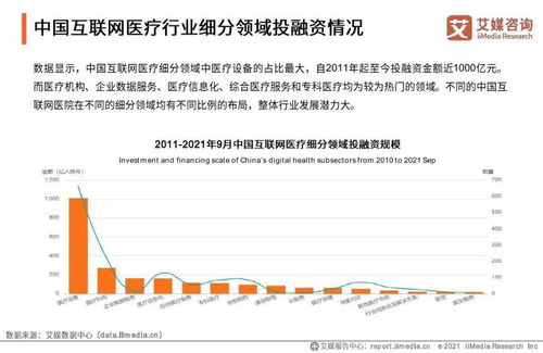 2021年中國(guó)互聯(lián)網(wǎng)醫(yī)院行業(yè)發(fā)展研究報(bào)告 聚焦醫(yī)學(xué)研究與試驗(yàn)發(fā)展