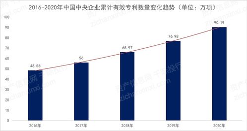 2021年中央企業發展研究報告 聚焦醫學研究與試驗發展